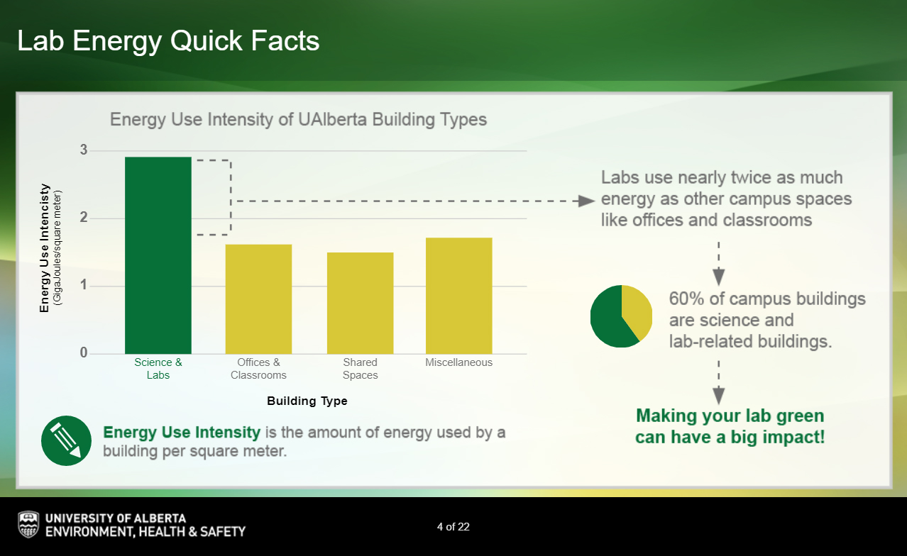 Green Labs