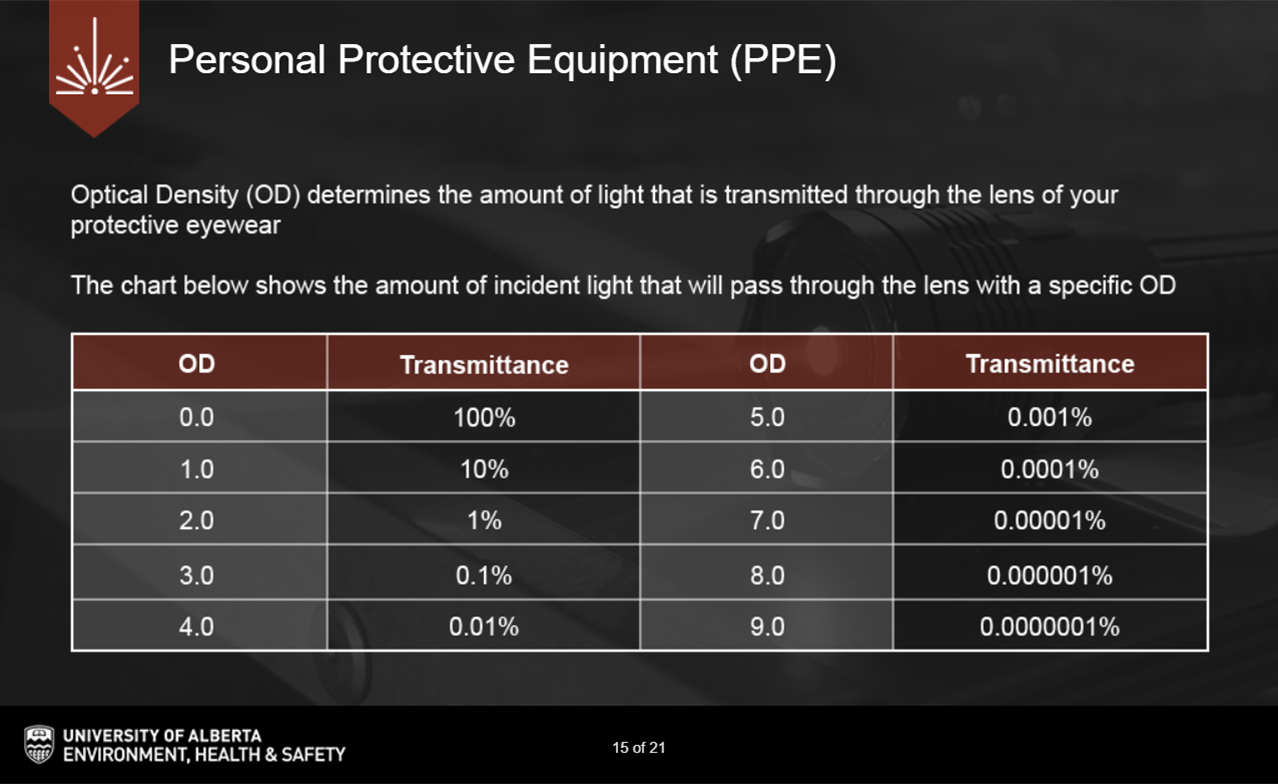 Medical Laser Safety Training