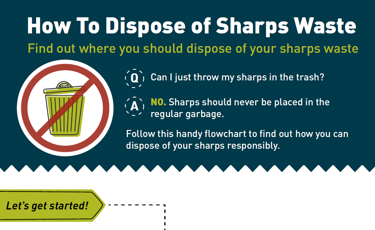 How to Dispose of Sharps Waste